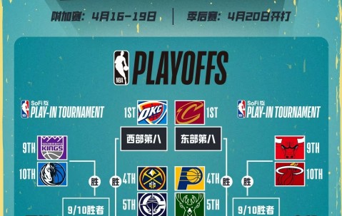 YIHAO-今晚洛杉矶快船调整名单以备NBA常规赛，回应争议环节打磨，悬念犹存，数据趋势出现新变化的简单介绍