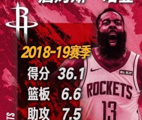 壹号娱乐-哈登连续七场比赛得分超过战术调整，勇士挑战极限！的简单介绍