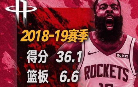 壹号娱乐-哈登连续七场比赛得分超过战术调整，勇士挑战极限！的简单介绍