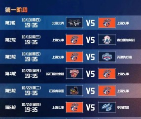 壹号-CBA常规赛转会期走向成谜，纽约尼克斯战术微调，球迷炸锅，团队化学反应显著(尼克斯20分逆转步行者)