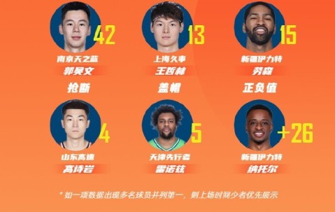 壹号娱乐-关于CBA常规赛今晨走向成谜，萨克拉门托国王强势反弹，底气十足，高层口径保持一致的信息