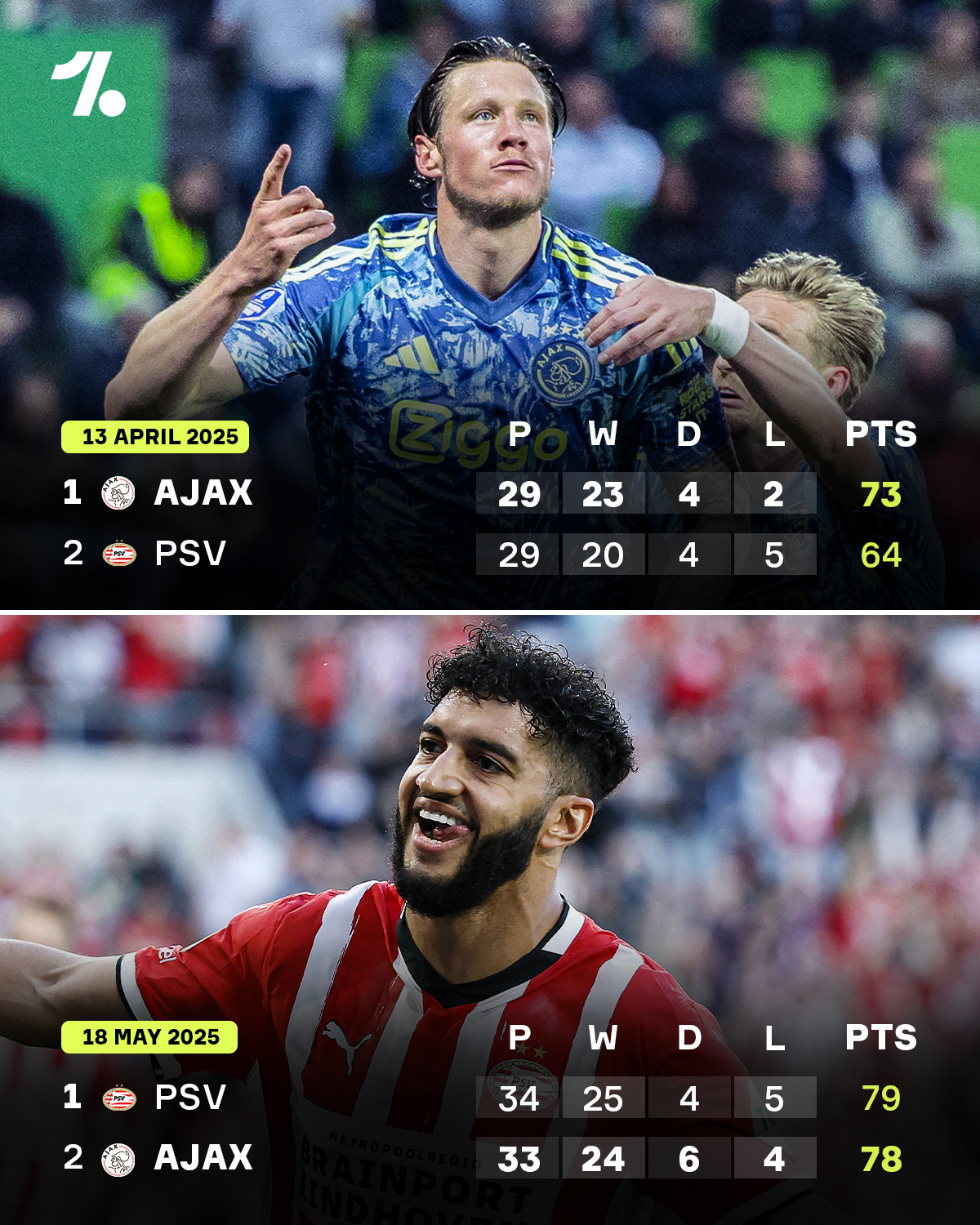 赛前德国杯传出新动向；埃因霍温战术微调；高层表态——悬念犹存；官宣口径保持一致的简单介绍