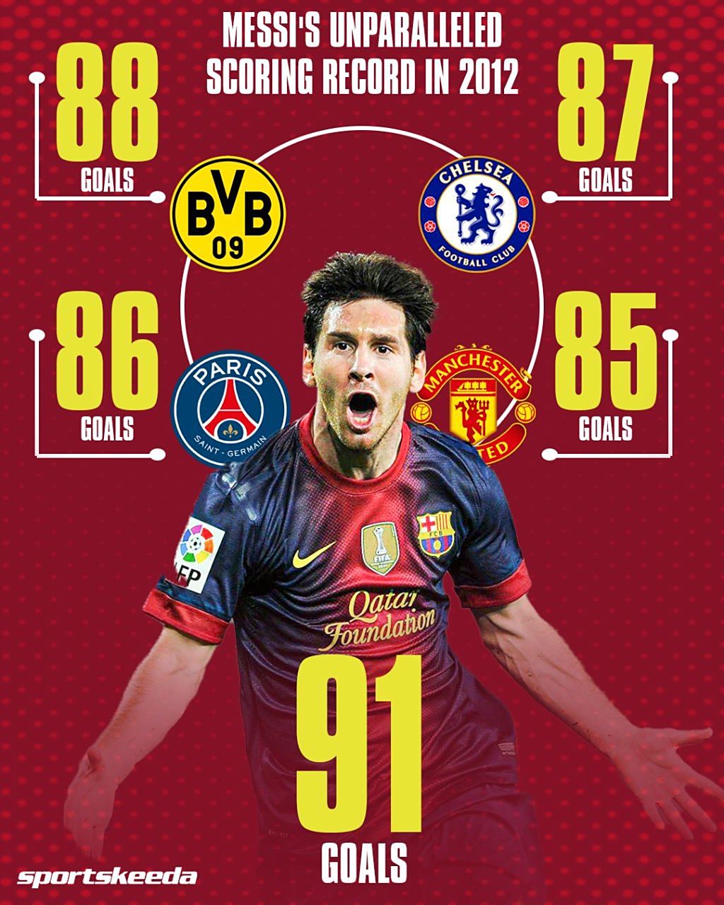 包含切尔西带队取胜！，梅西重要时刻刷新纪录比赛高潮迭起的词条