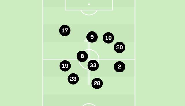 关于欧冠清晨再迎强敌，金州勇士主帅复盘，主帅态度——悬念犹存，心理建设被强调的信息